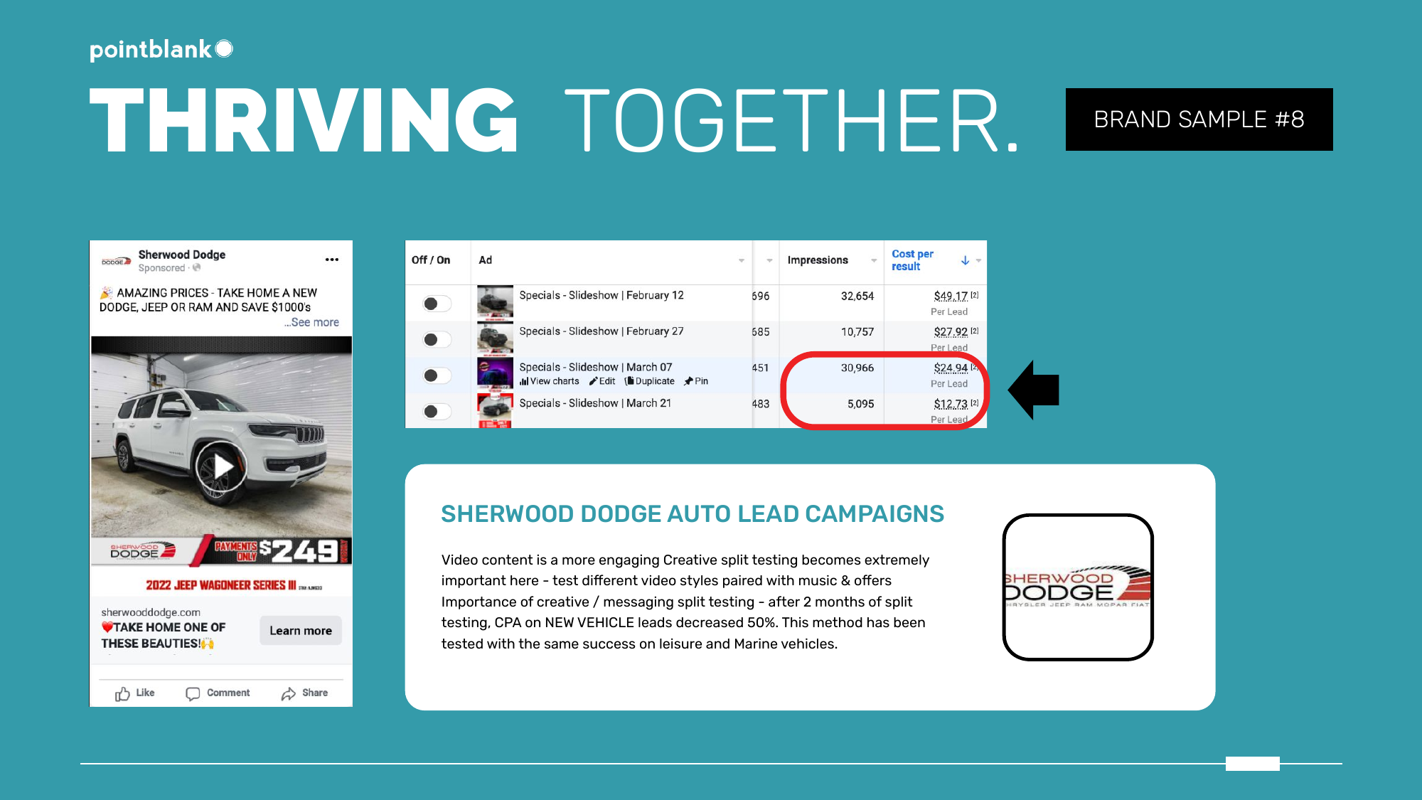 Diapositiva original del caso de estudio de Sherwood Dodge